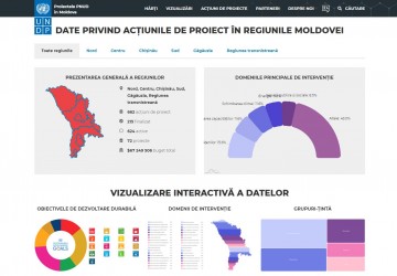 Proiecte UNDP website Image